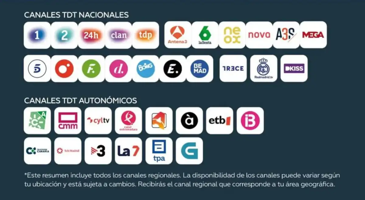Canales de Astra TV.