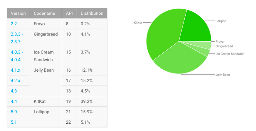 21 de cada 100 usuarios lollipop en septiembre