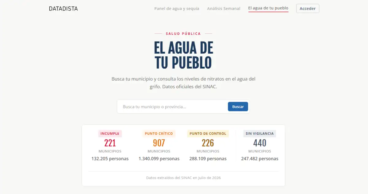 Cómo saber si el agua de tu grifo es buena con este mapa - parte 1.
