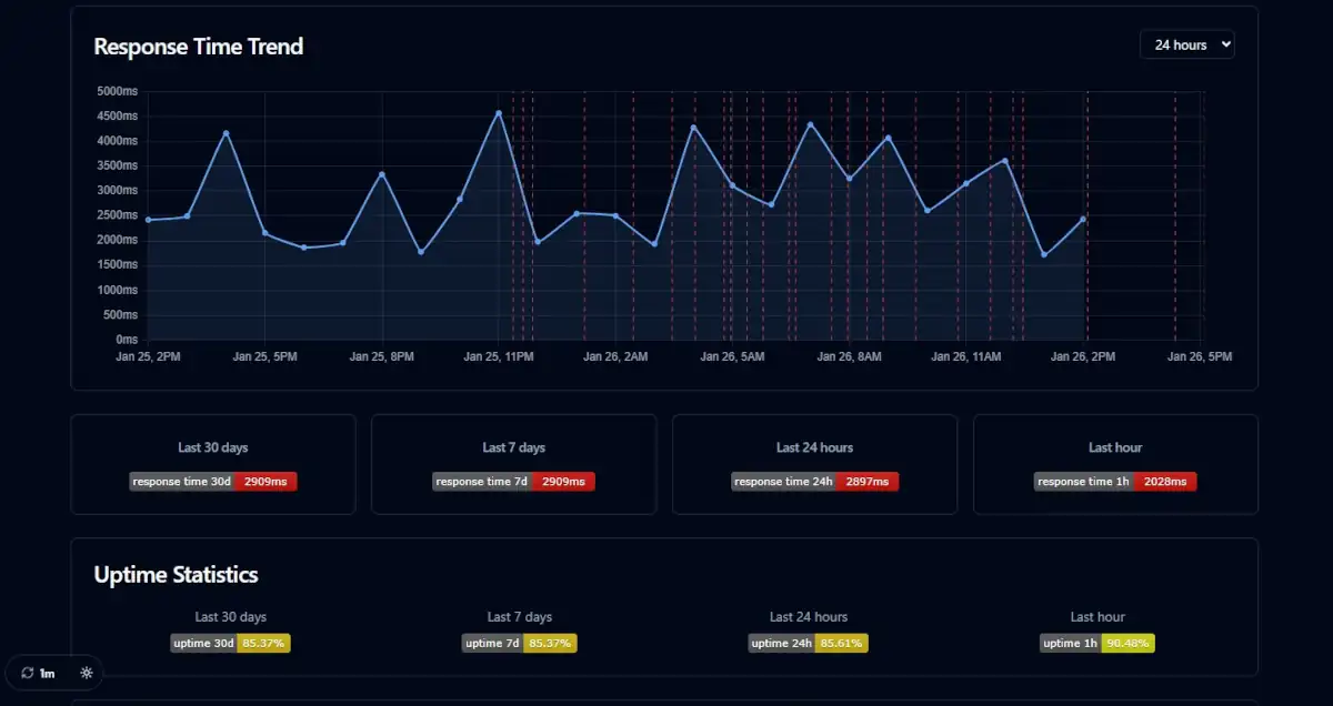 Herramientas de Stremio Status - parte 3.