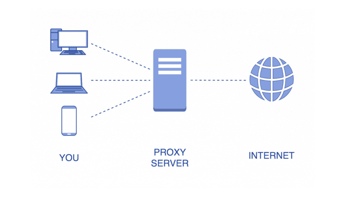 como funciona un proxy