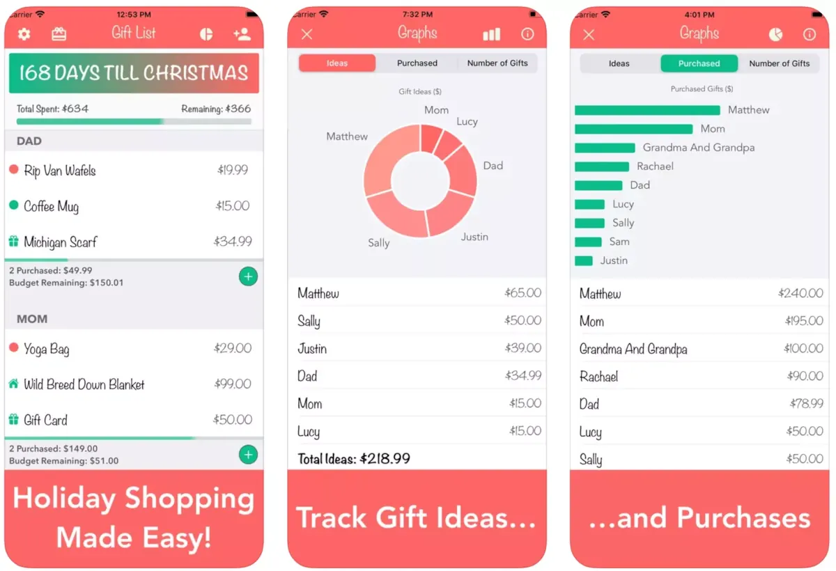Christmas Gift List Tracker.