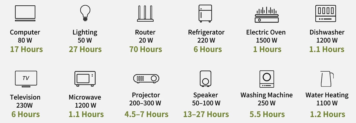 ALLPOWERS R2500 autonomia