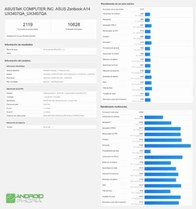 ASUS Zenbook A14 UX3407QA resultados de pruebas de rendimiento de un nucleo y multinucleo en Geekbench