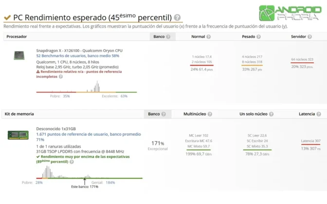 ASUS Zenbook A14 UX3407QA resultados del procesador y RAM en UserBenchmark