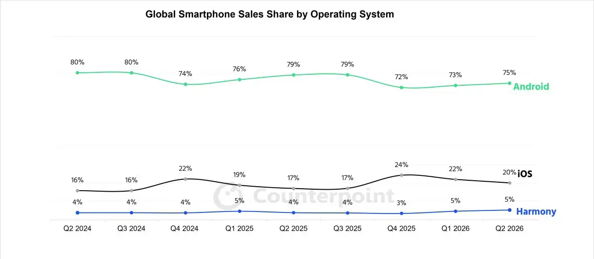Android manda en el mundo