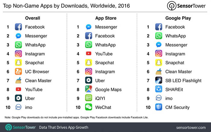 Aplicaciones mas descargadas Google Play 2016