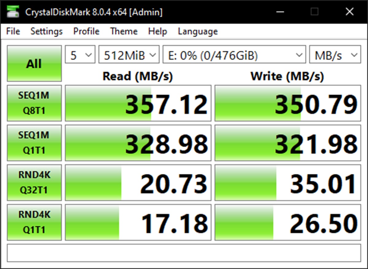 Beelink Expand M rendimiento