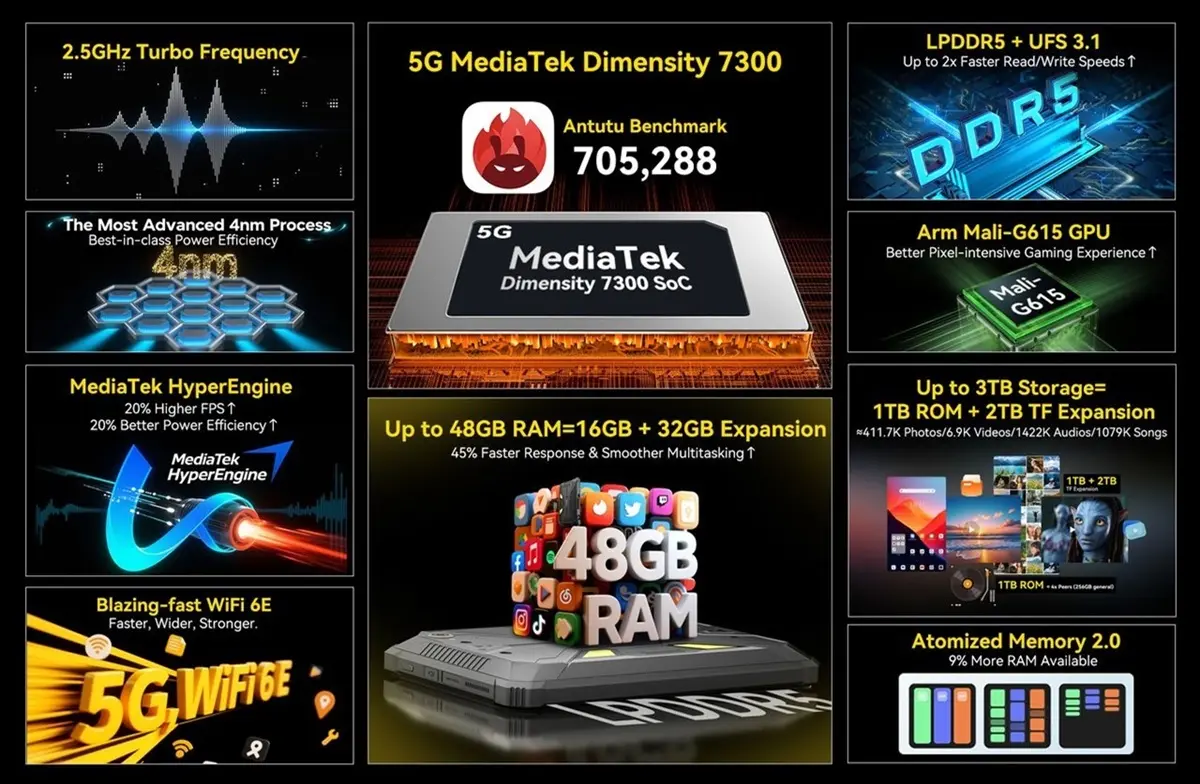 Blackview Active 12 Pro Rendimiento de gama alta conectividad 5G y una bateria que dura 112 dias