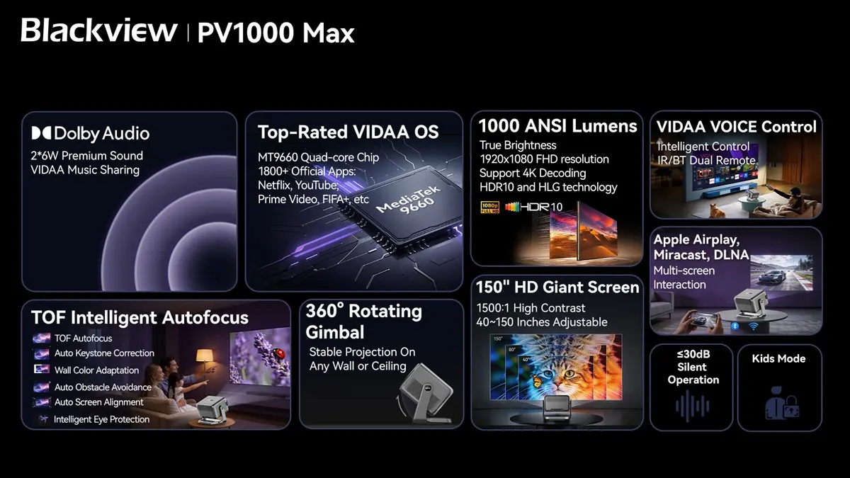 Blackview PV1000 Max caracteristicas y precio