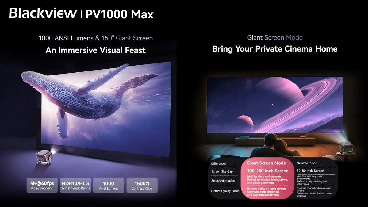 Blackview PV1000 Max proyeccion de hasta 150 pulgadas con 1000 ANSI y Dolby Audio