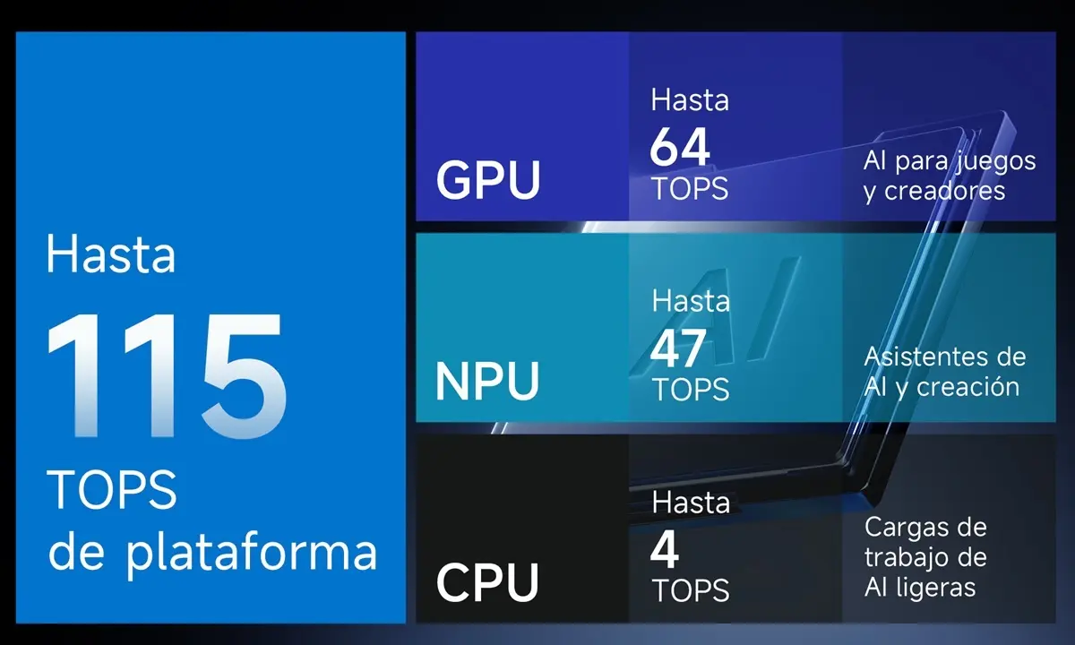 CHUWI AuBox X Potencia de IA sin precedentes hasta 115 TOPS de rendimiento total