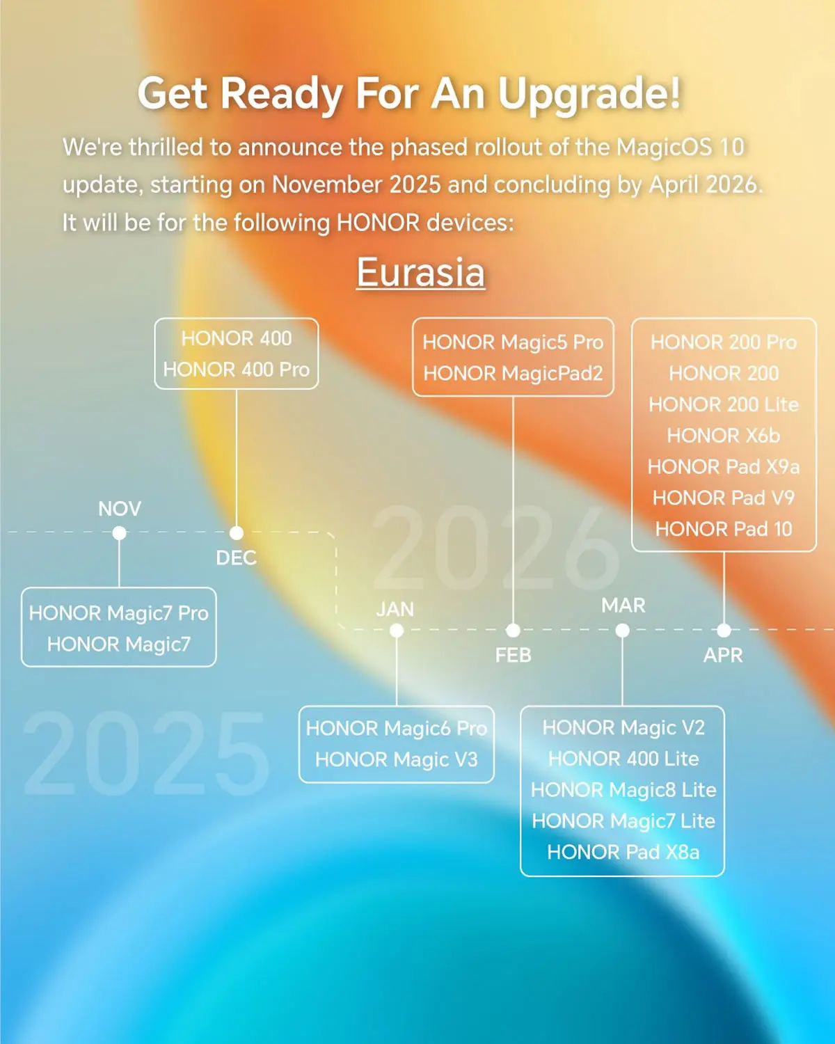 Calendario oficial de actualizacion a Android 16 de HONOR en Euroasia