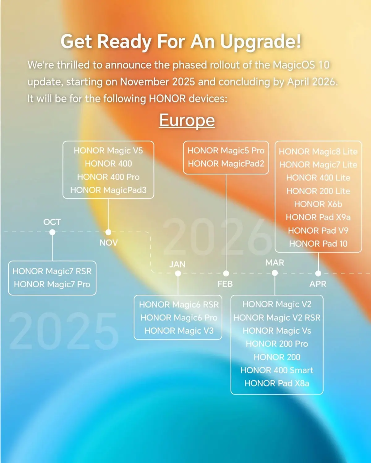 Calendario oficial de actualizacion a Android 16 de HONOR en Europa