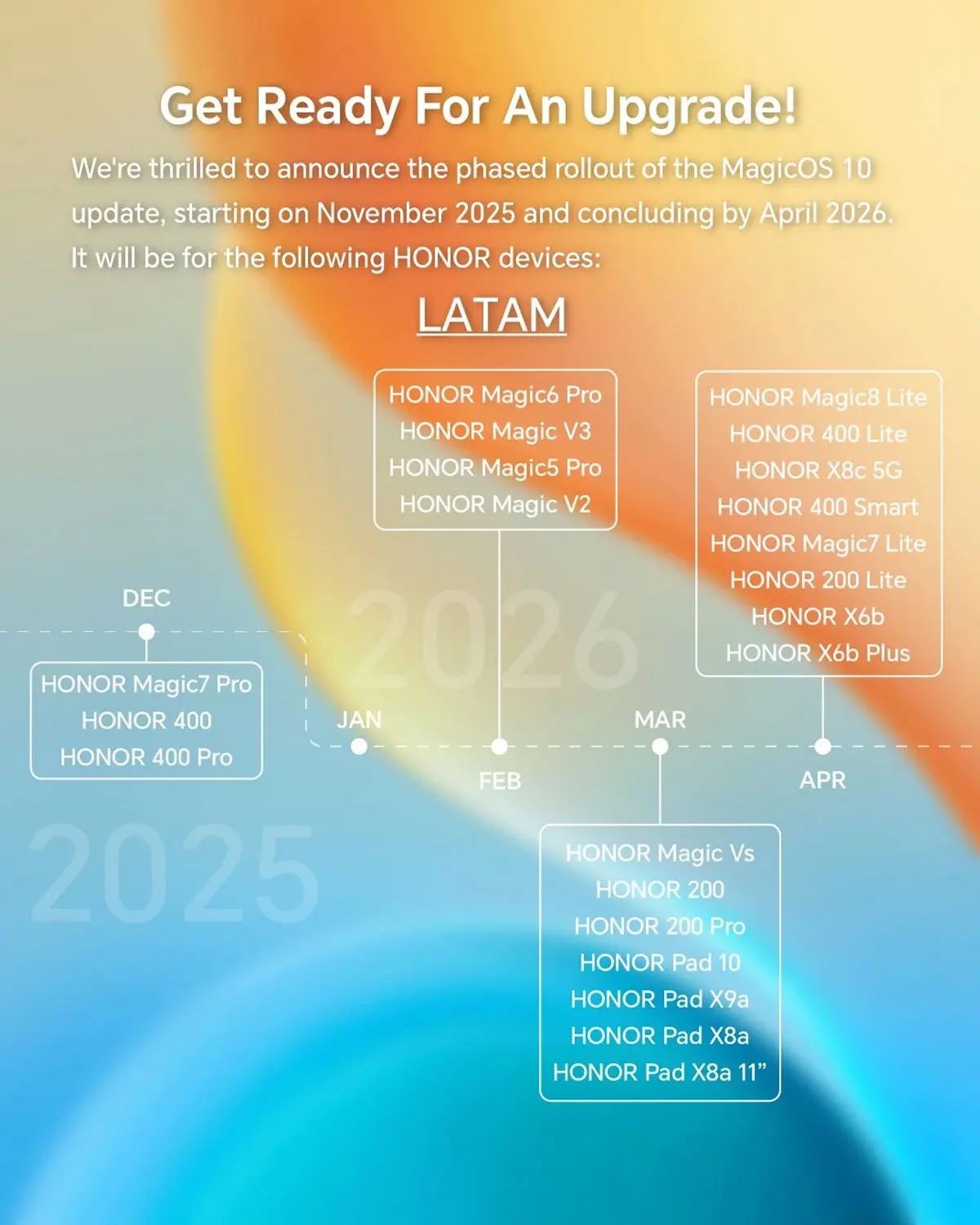 Calendario oficial de actualizacion a Android 16 de HONOR en Latam