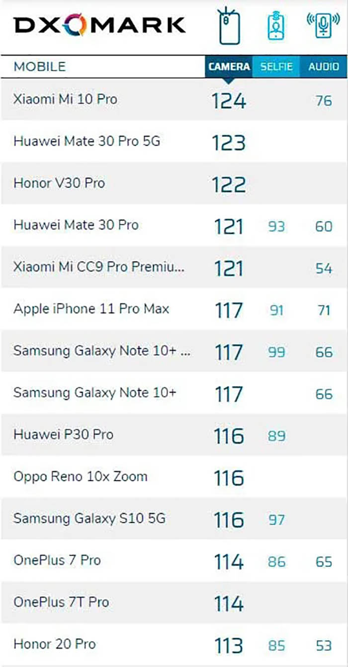 Calidad cámara OnePlus 7T Pro