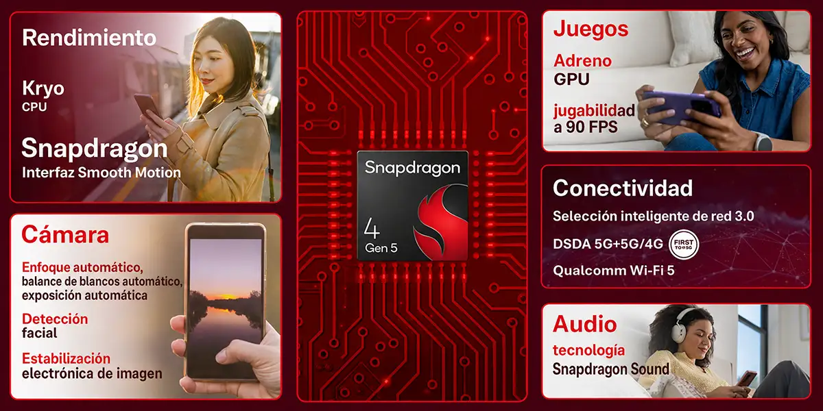 Caracteristicas Snapdragon 4 Gen 5