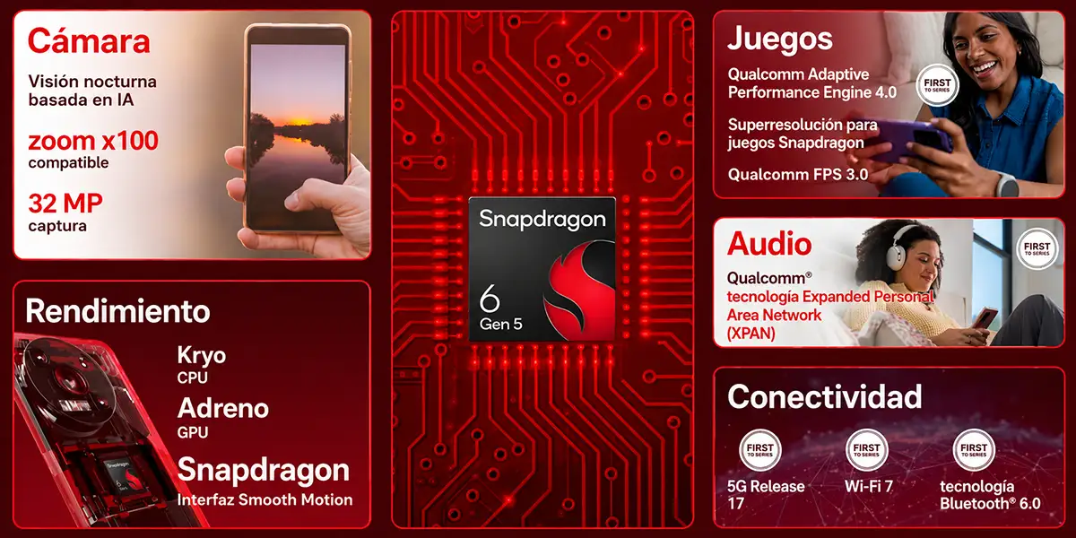Características Snapdragon 6 Gen 5