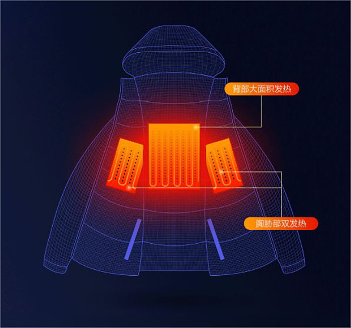 Caracteristicas chaqueta con calefaccion Xiaomi