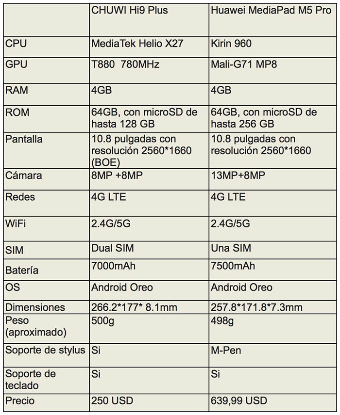 Chuwi Hi9 Plus vs MediaPad M5 Pro