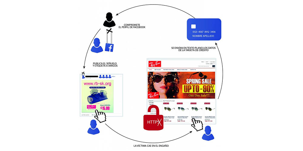 Cómo funcionan las estafas Instagram