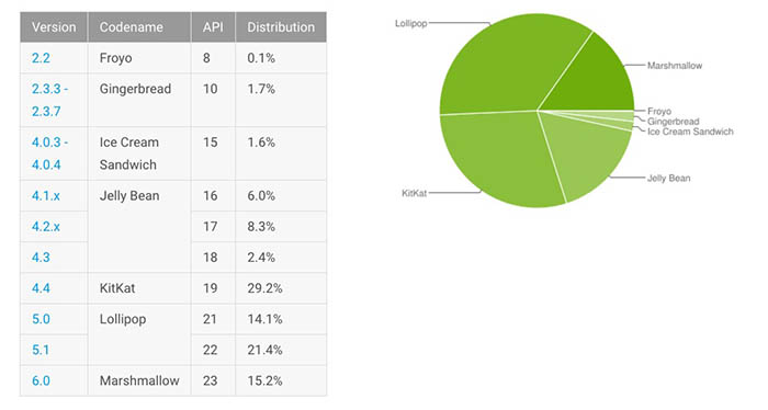 Cuota Android Agosto 2016