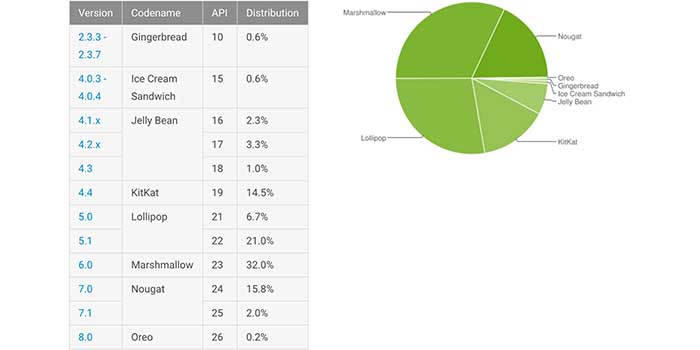 Cuota Android octubre 2017