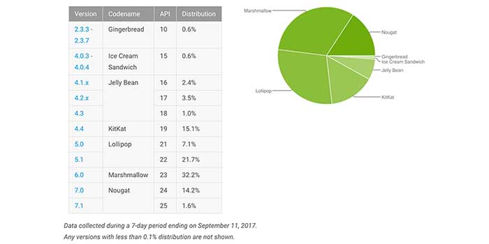 Cuota Android septiembre 2017