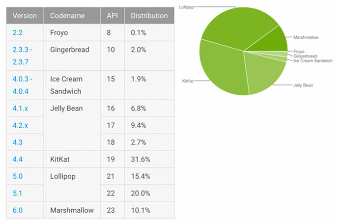 Cuota Marshmallow Junio 2016