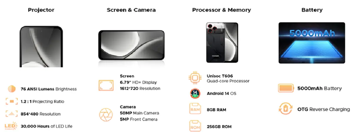 Doogee M60 Features