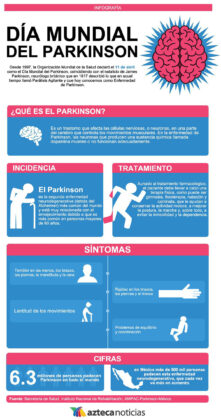 Día mundial del Parkinson azteca noticias