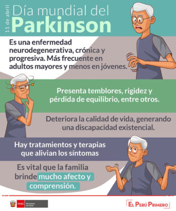 Día mundial del Parkinson el Perú primero