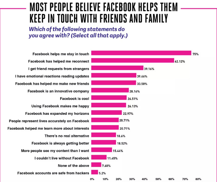 Encuesta Facebook