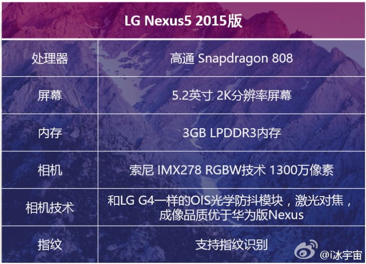 Especificaciones LG Nexus 5 2015