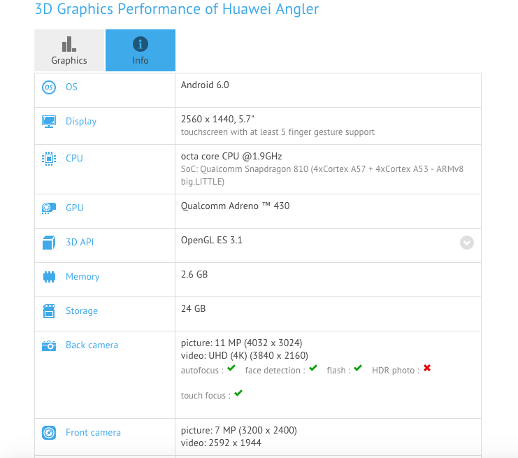 Especificaciones del Huawei Nexus 6 que apuntan a finales