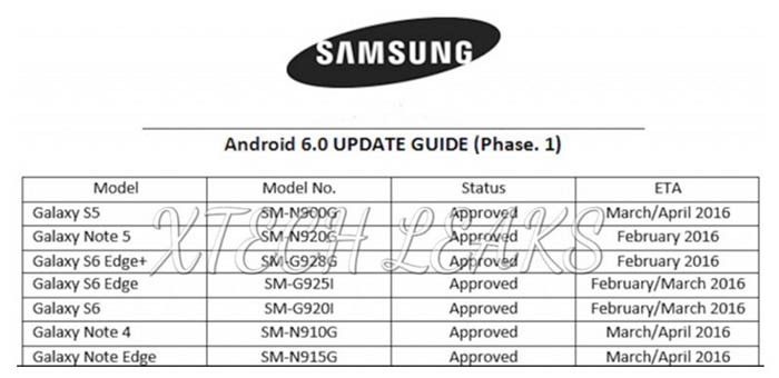 Fecha actualizacion Marshmallow Oficial Samsung