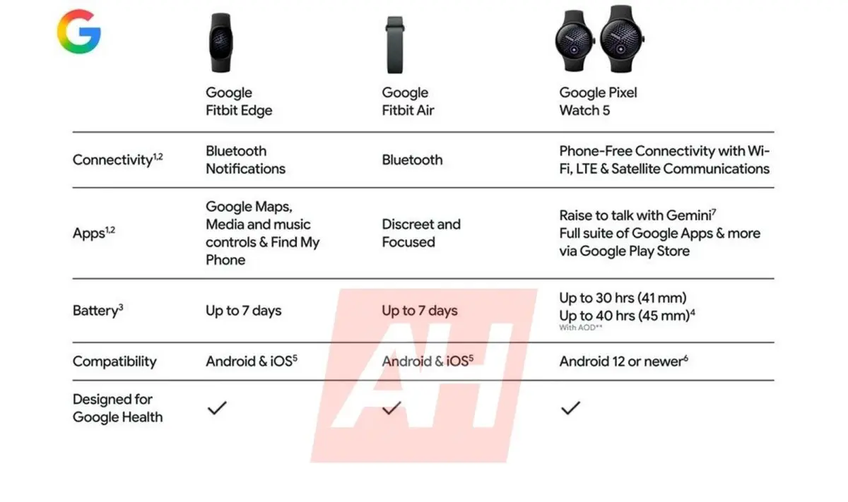 Fitbit Edge características