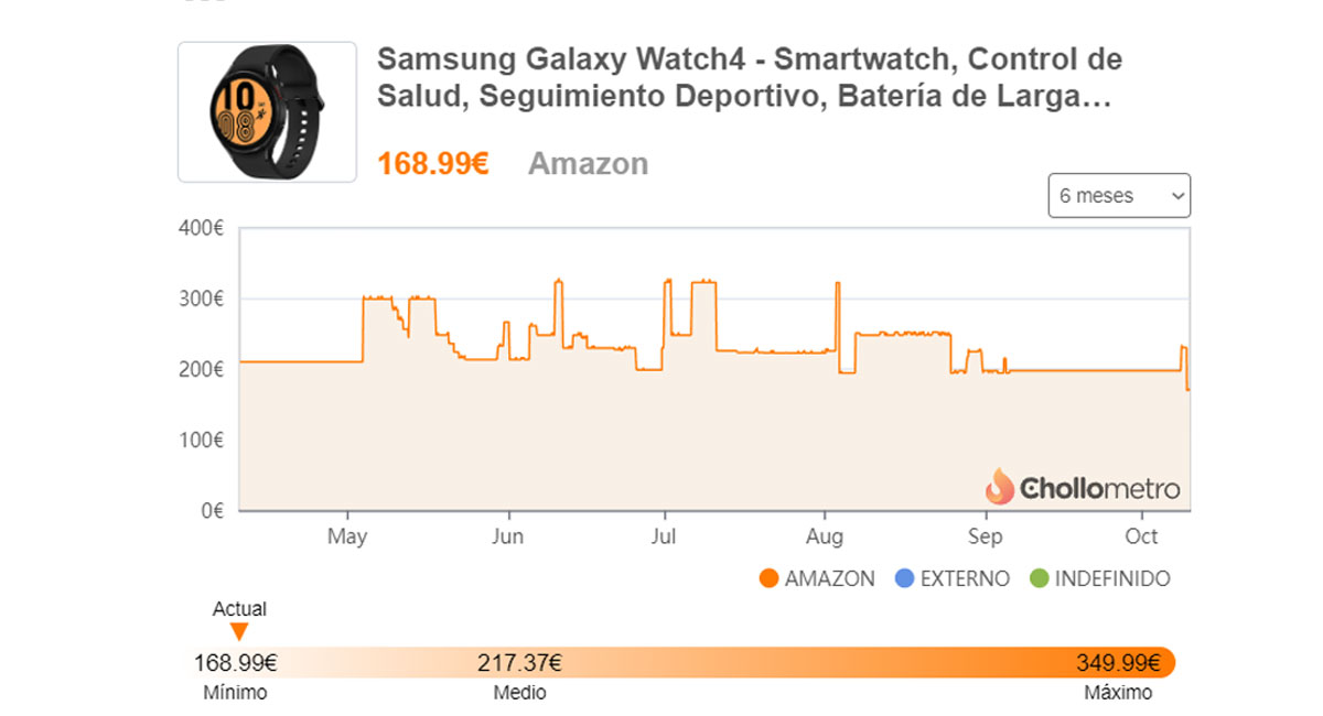 El Galaxy Watch 4 alcanza un nuevo precio mínimo histórico (Prime Day)