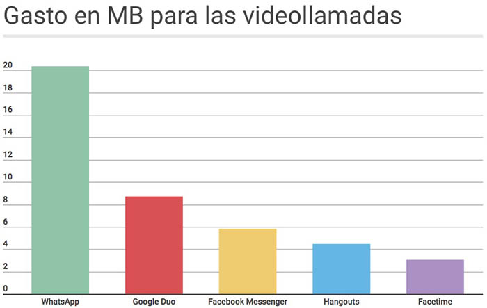 gasto-llamadas-whatsapp
