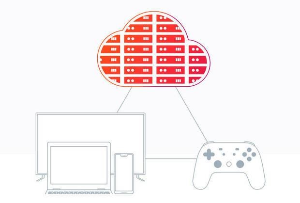 Google Stadia Conexión