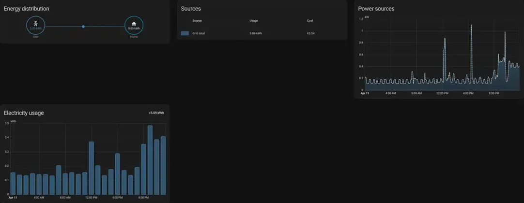 Home assistant - consumo general y coste Refoss EM16P