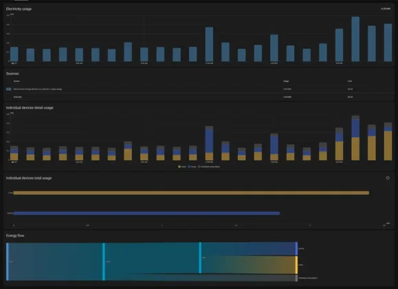 Home assistant - detalle del consumo diario Refoss EM16P