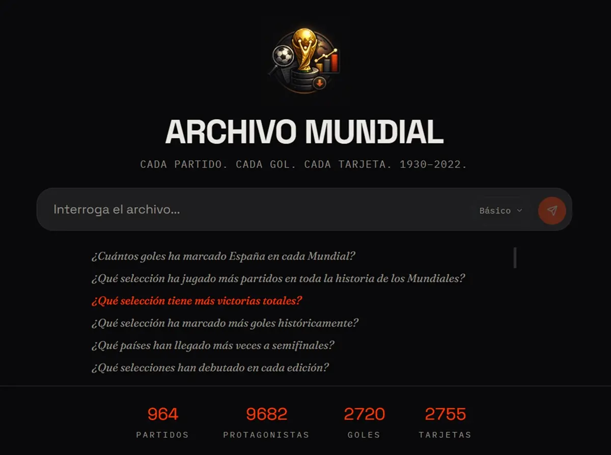 La IA de la Copa del Mundo que todo futbolero debe usar este mundial