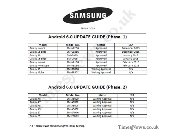Lanzamiento Android 6.0 en Samsung Galaxy