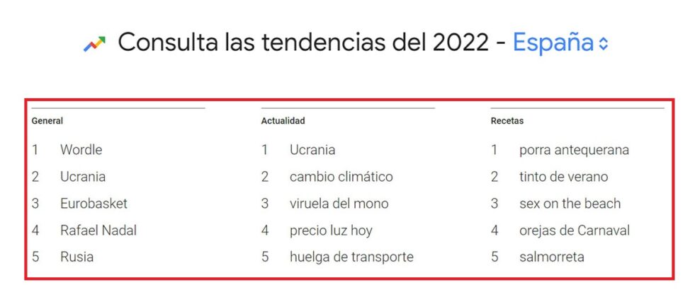 Las palabras mas buscadas del 2022 en Google