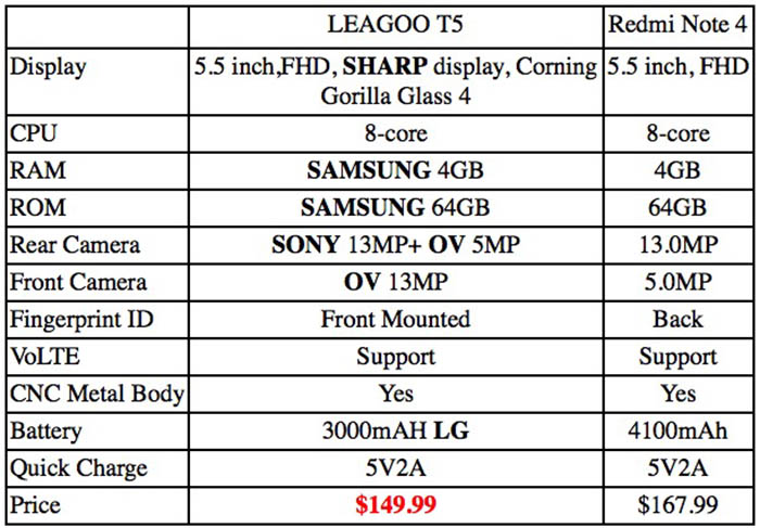 Leagoo T5 vs Redmi Note 4