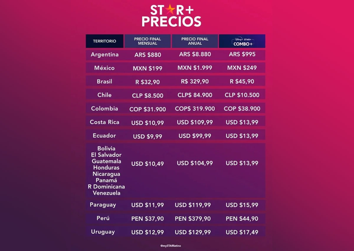 Los precios que cuesta contratar o suscribirse a Star Plus en todos los países disponibles de Latinoamérica