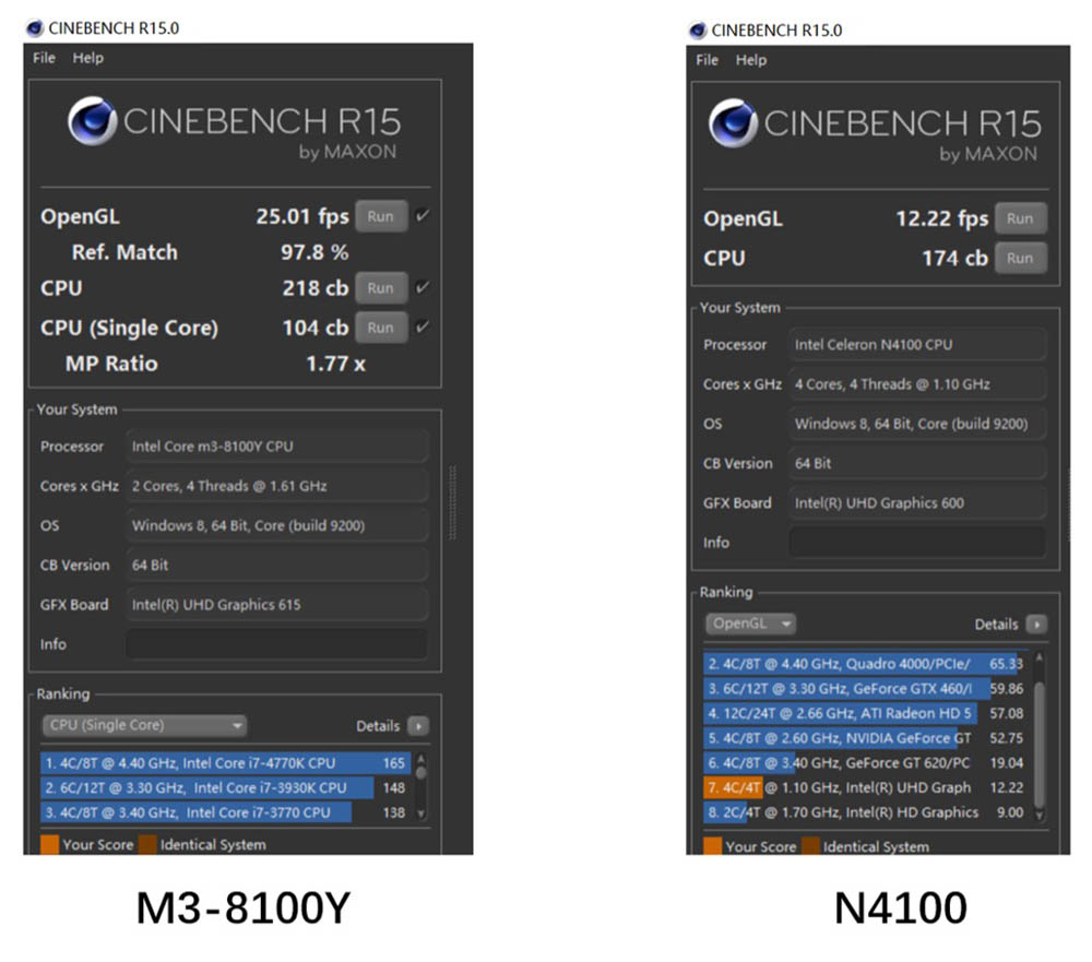 M3 8100Y VS N4100 CINEBENCH