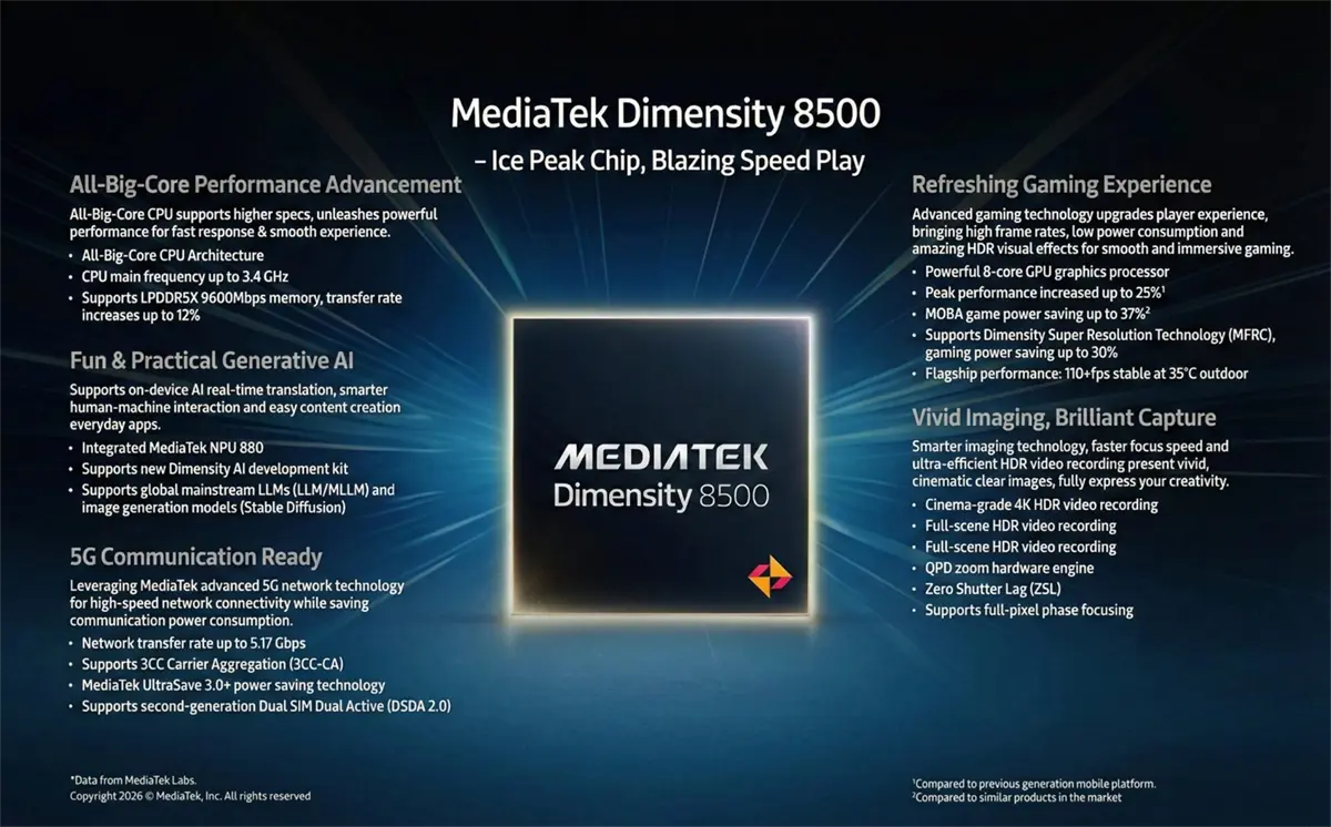 MediaTek Dimensity 8500 resumen tecnico