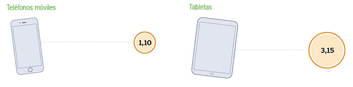 Nuevo canon móviles tabletas